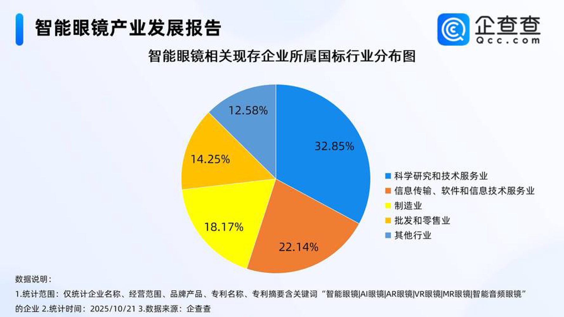 焕驰科技